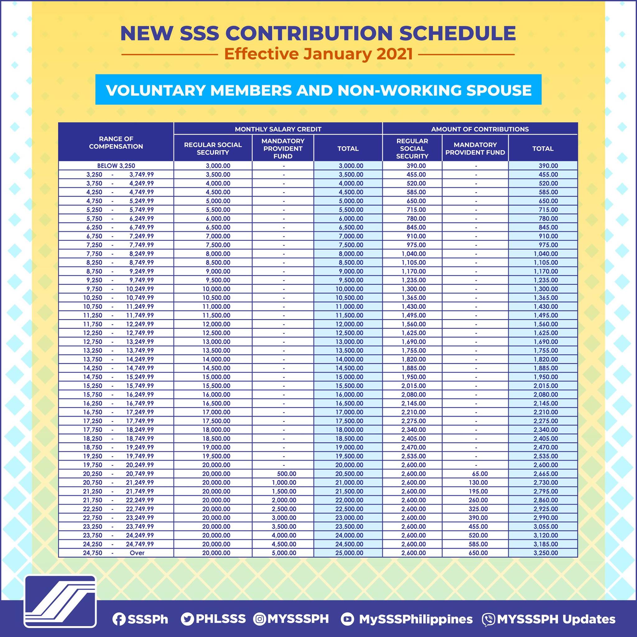 Sss Contribution Schedule Sss Inquiries 0 Hot Sex Picture 0395