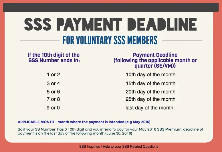 SSS Payment Deadline for Voluntary Members - SSS Inquiries
