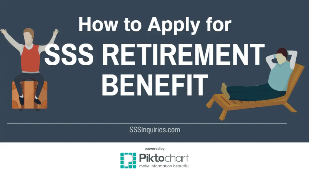 How Long To Process Sss Retirement Benefit