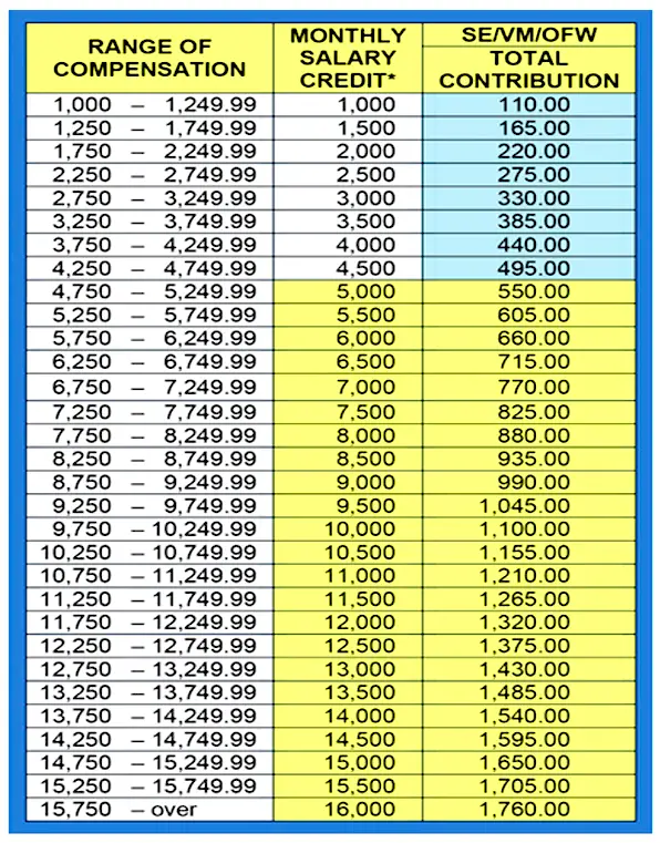 How to Continue Paying your SSS Contributions as an OFW? SSS Inquiries