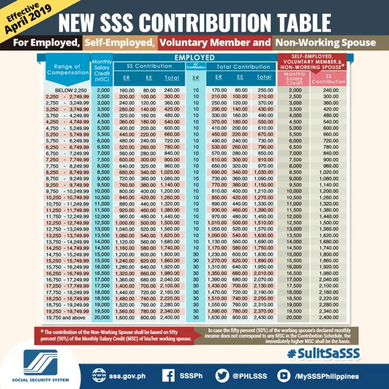 Sss Voluntary Contribution Table 2025 - Giulia Pansie