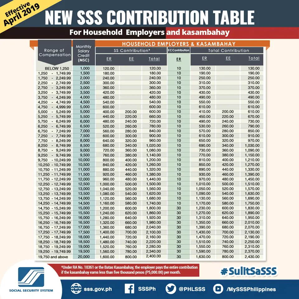 New Sss Contribution Table