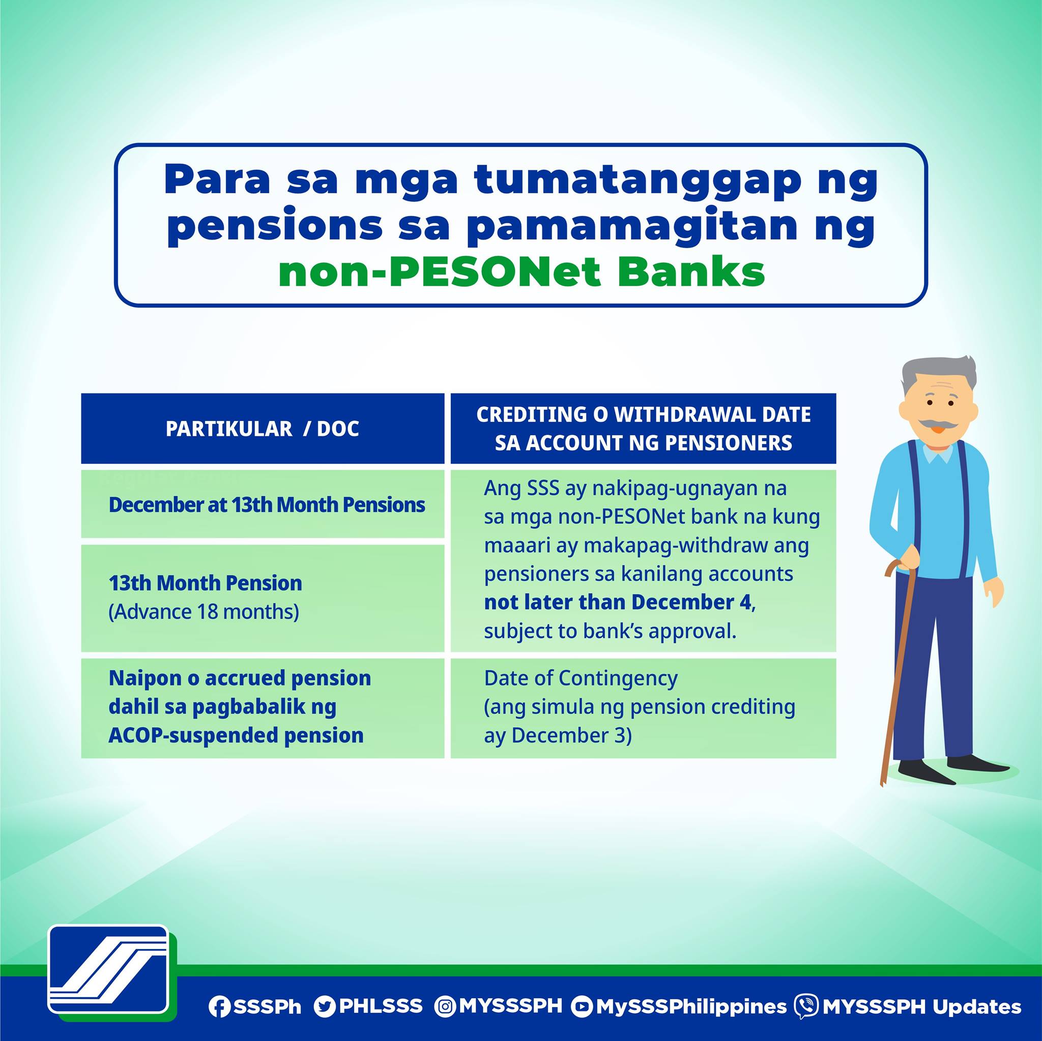 SSS Pension Release Schedule for December and 13th month 2020 - SSS 