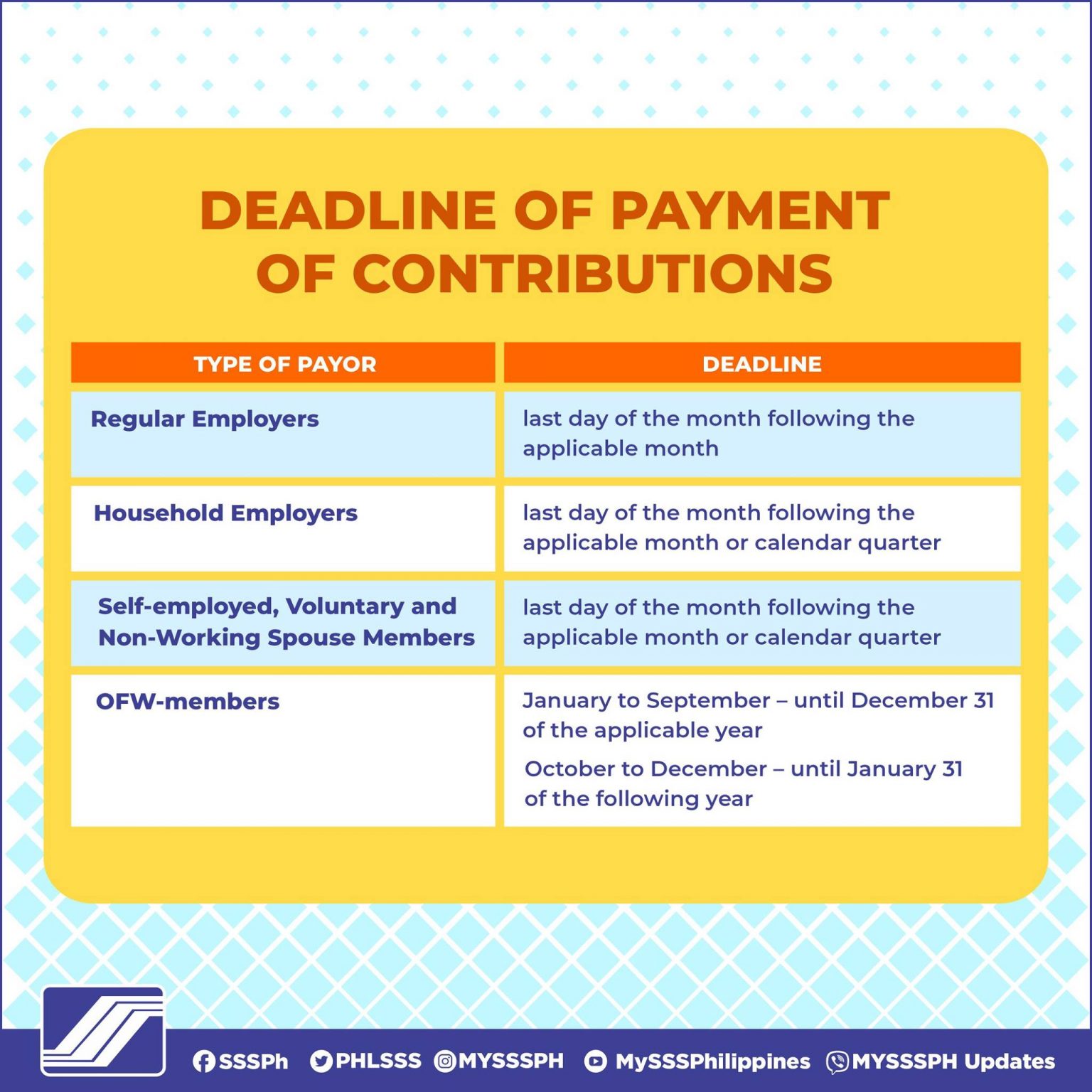 SSS Contribution Schedule 2022 SSS Inquiries