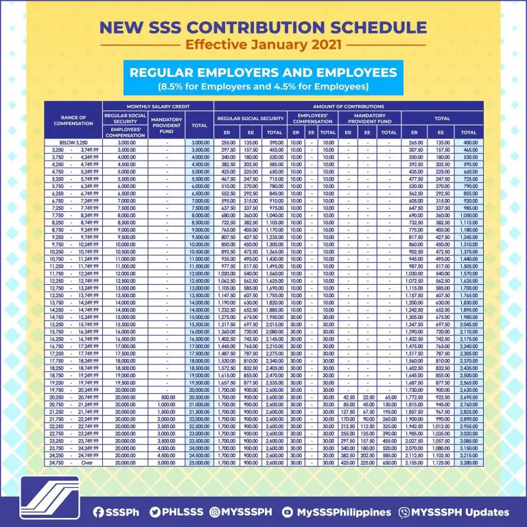 SSS Contribution Schedule 2021 SSS Inquiries