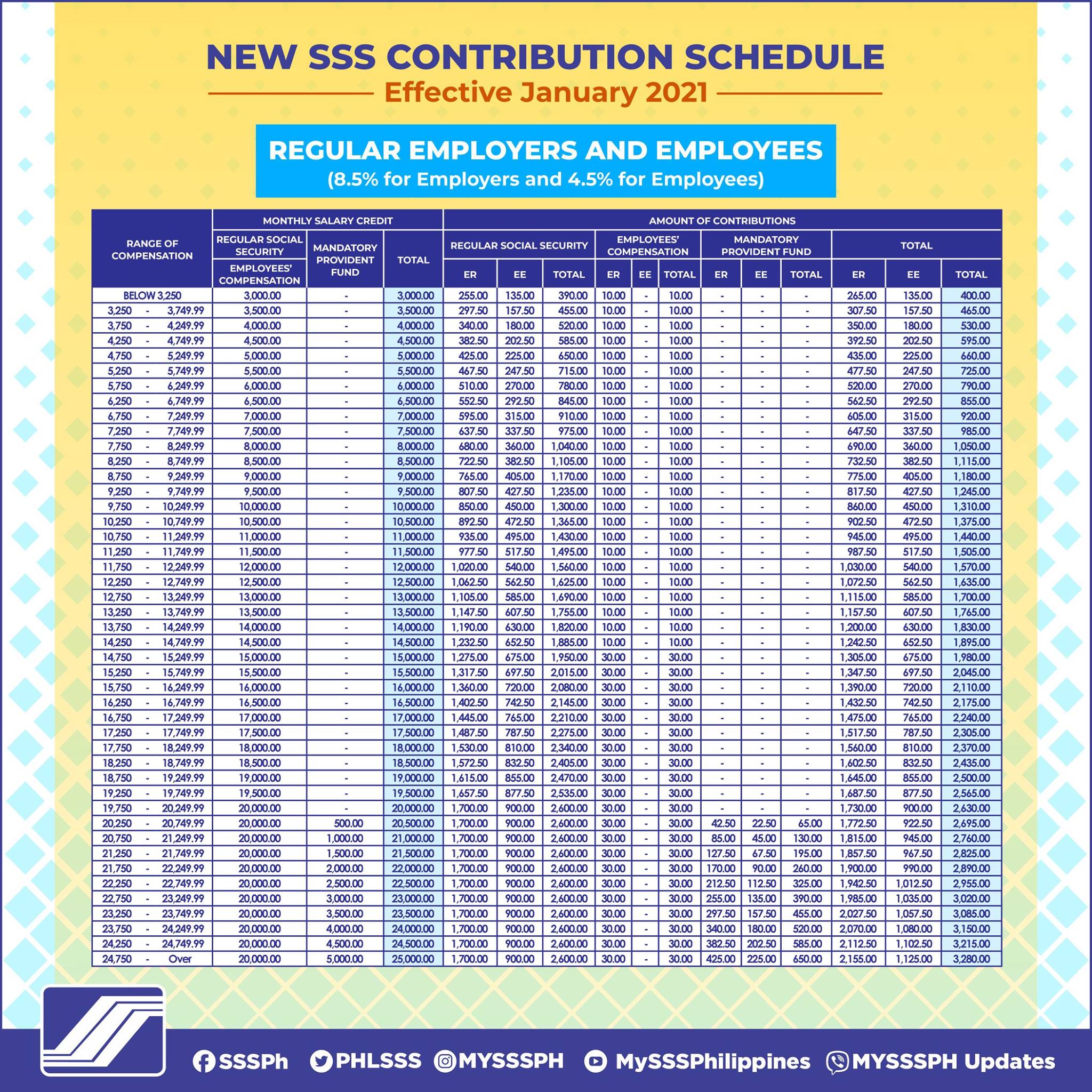 Ss Payment Schedule 2025 Bibi Marlee