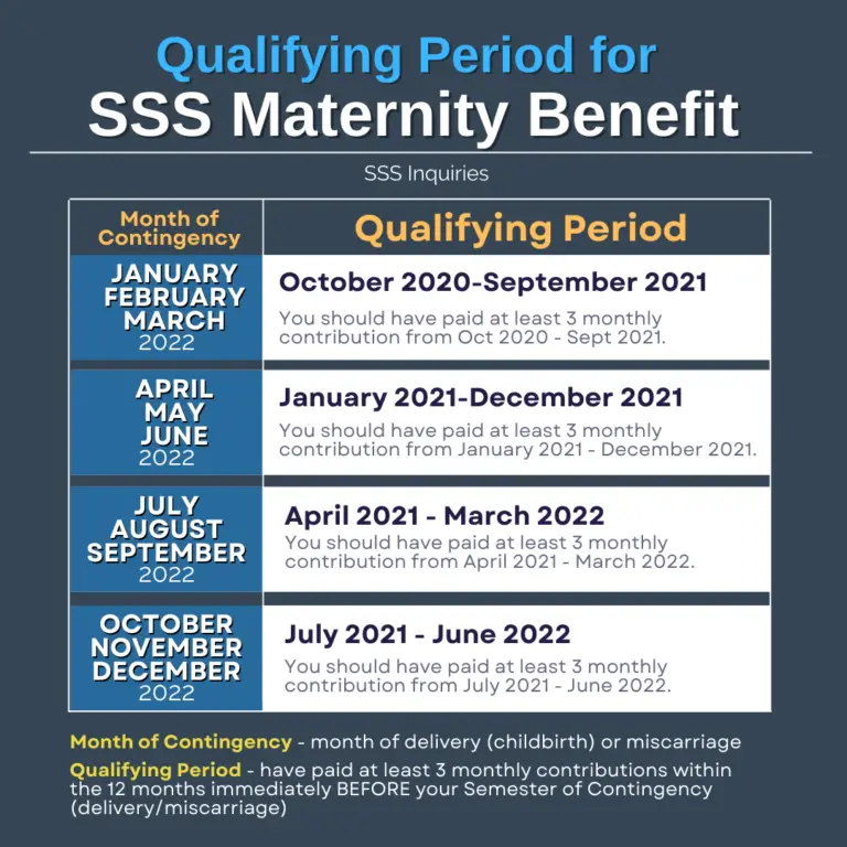 When Can I Get Sss Maternity Benefit