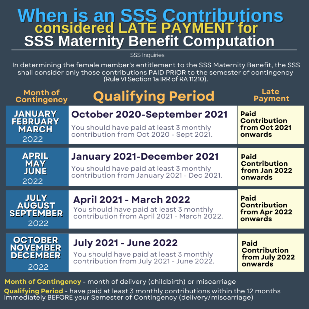 How Many Contributions To Qualify For Sss Pension - Printable Online