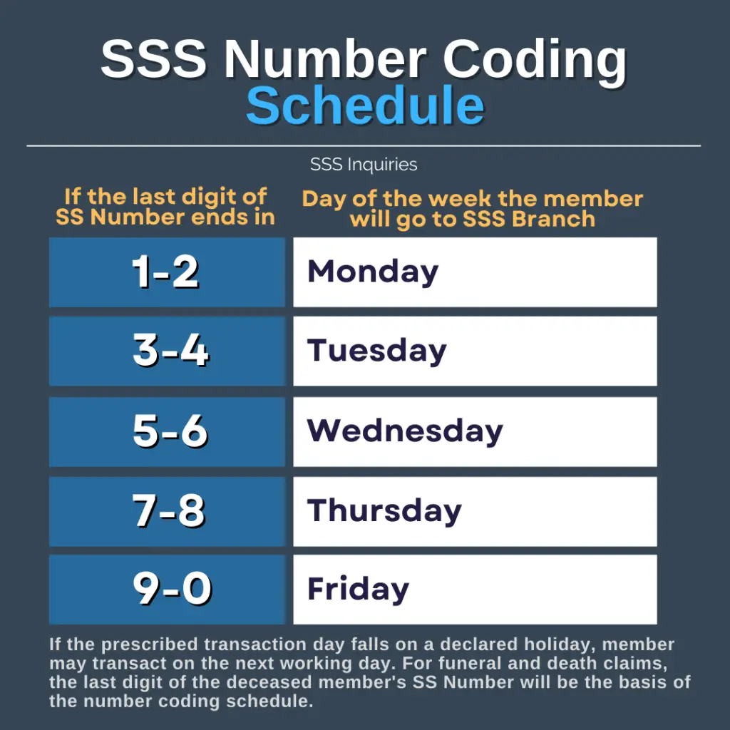 SSS Number Coding Scheme based on SS or Employer Number last digit
