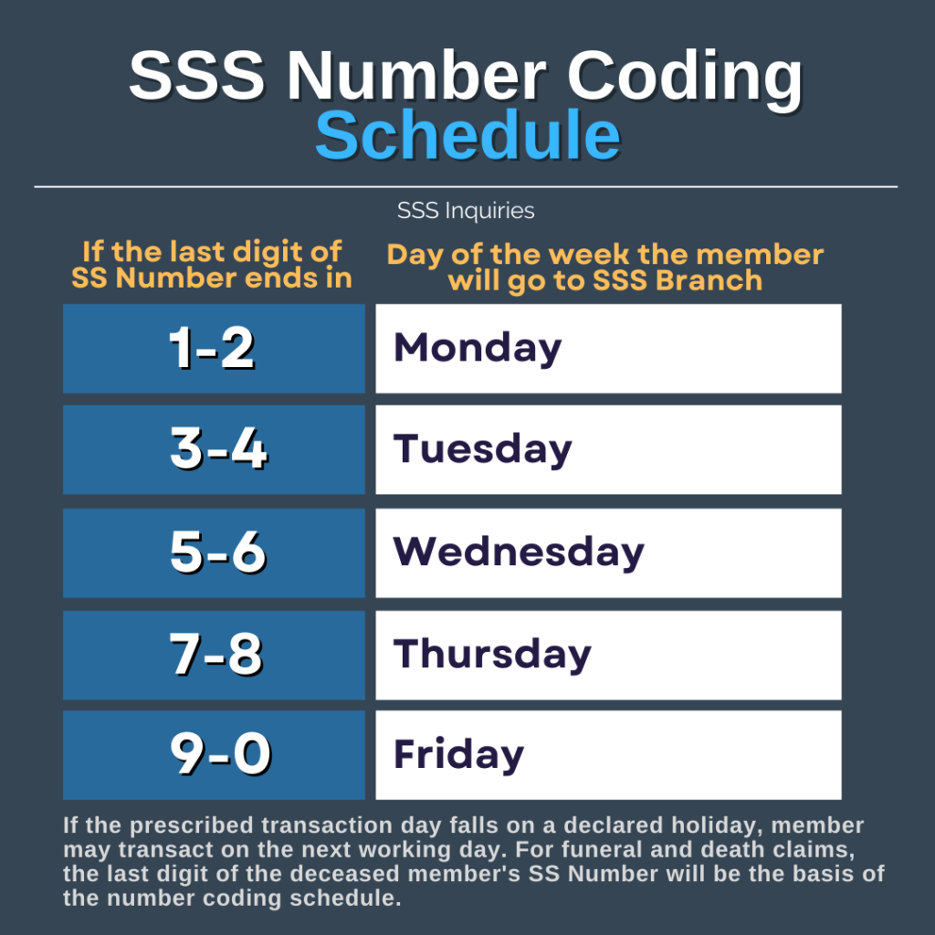 Number Coding Scheme 2024 - Kira Serena